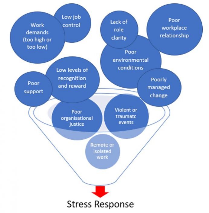 psychosocial-hazards-at-workplace